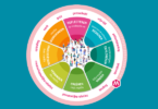 Mediawijsheid Competentiemodel 2021