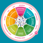 Mediawijsheid Competentiemodel 2021