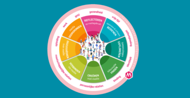 Mediawijsheid Competentiemodel 2021
