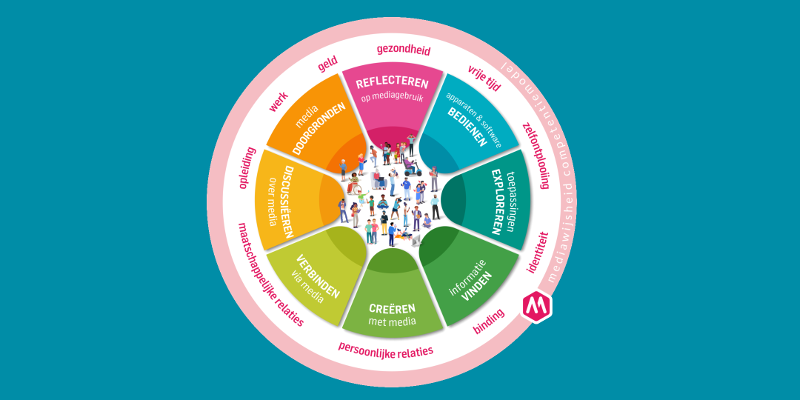 Mediawijsheid Competentiemodel 2021